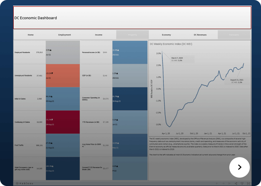 Screenshot of the DC Economic Dashboard website